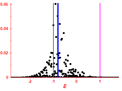Strength function